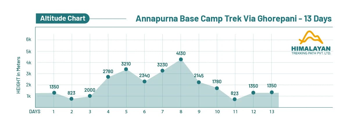 annapurna-base-camp-trek-altitude.webp