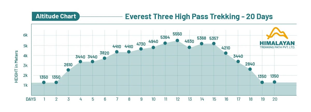 everest-three-pass-trek-altitude.webp