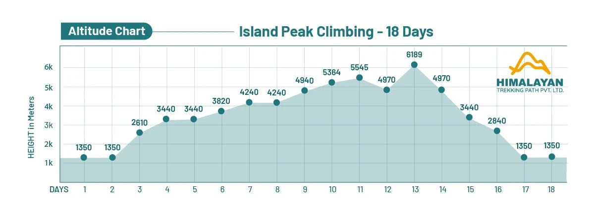 island-peak-altitudes.webp