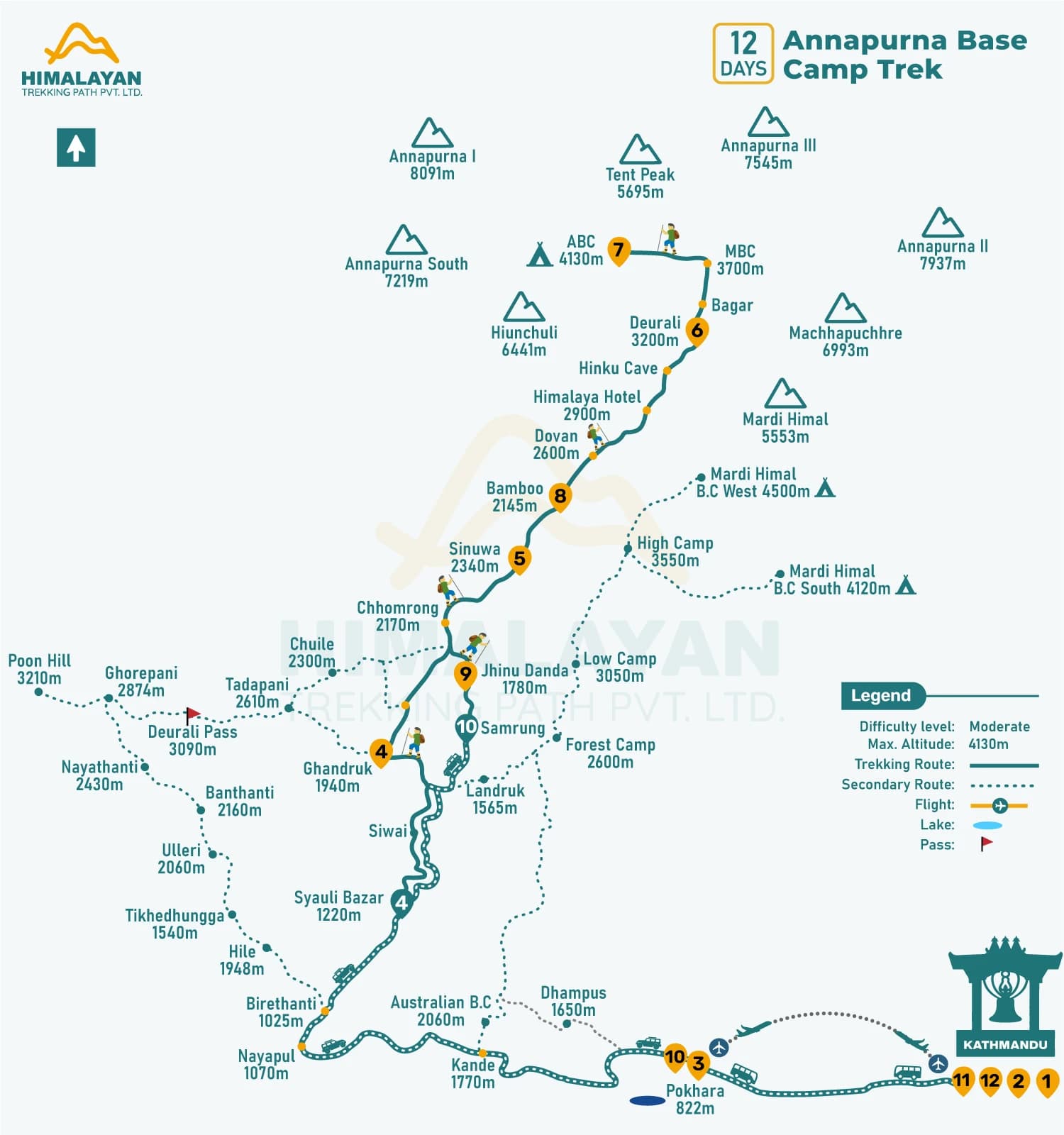 The Annapurna Base Camp Trek offers stunning Himalayan scenery and authentic Gurung and Magar cultural experiences. This remarkable journey leads to the foothills of Annapurna at 4,130 meters above sea level.