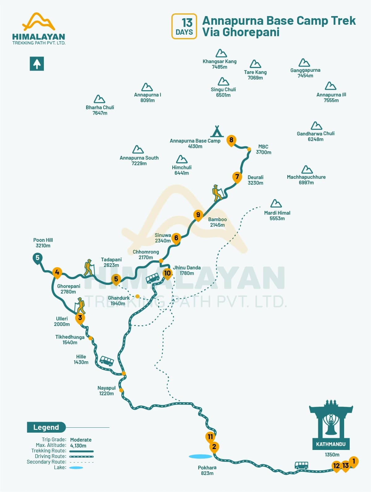 Annapurna Base Camp Trek Via Ghorepani -13 Days