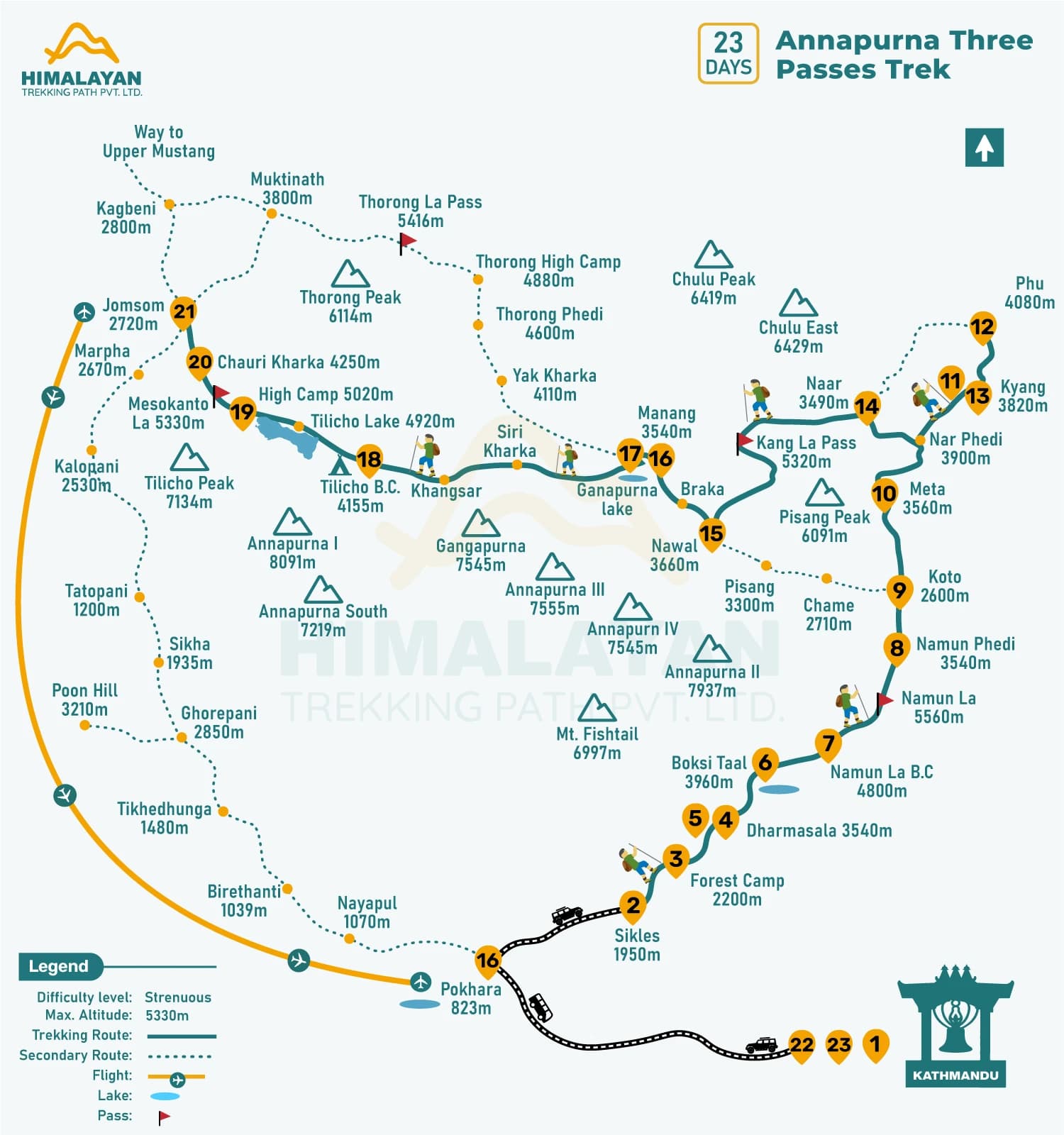 Discover the hidden treasure of the Annapurna region by embarking on the Annapurna High three pass trek, which features Namula, Kangla, and Mesokanto La. It is ideal for adventure enthusiasts.
