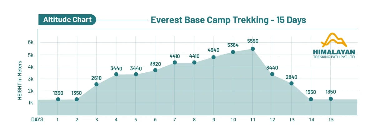 everest-base-camp-trek-15-days.webp