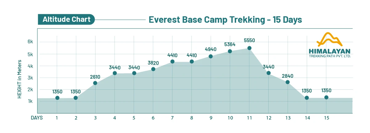 Everest Base Camp Trekking - 15 Days