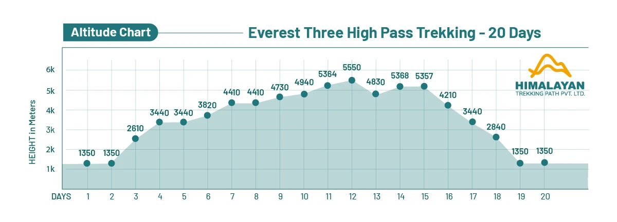 Everest Three High Pass Trekking
