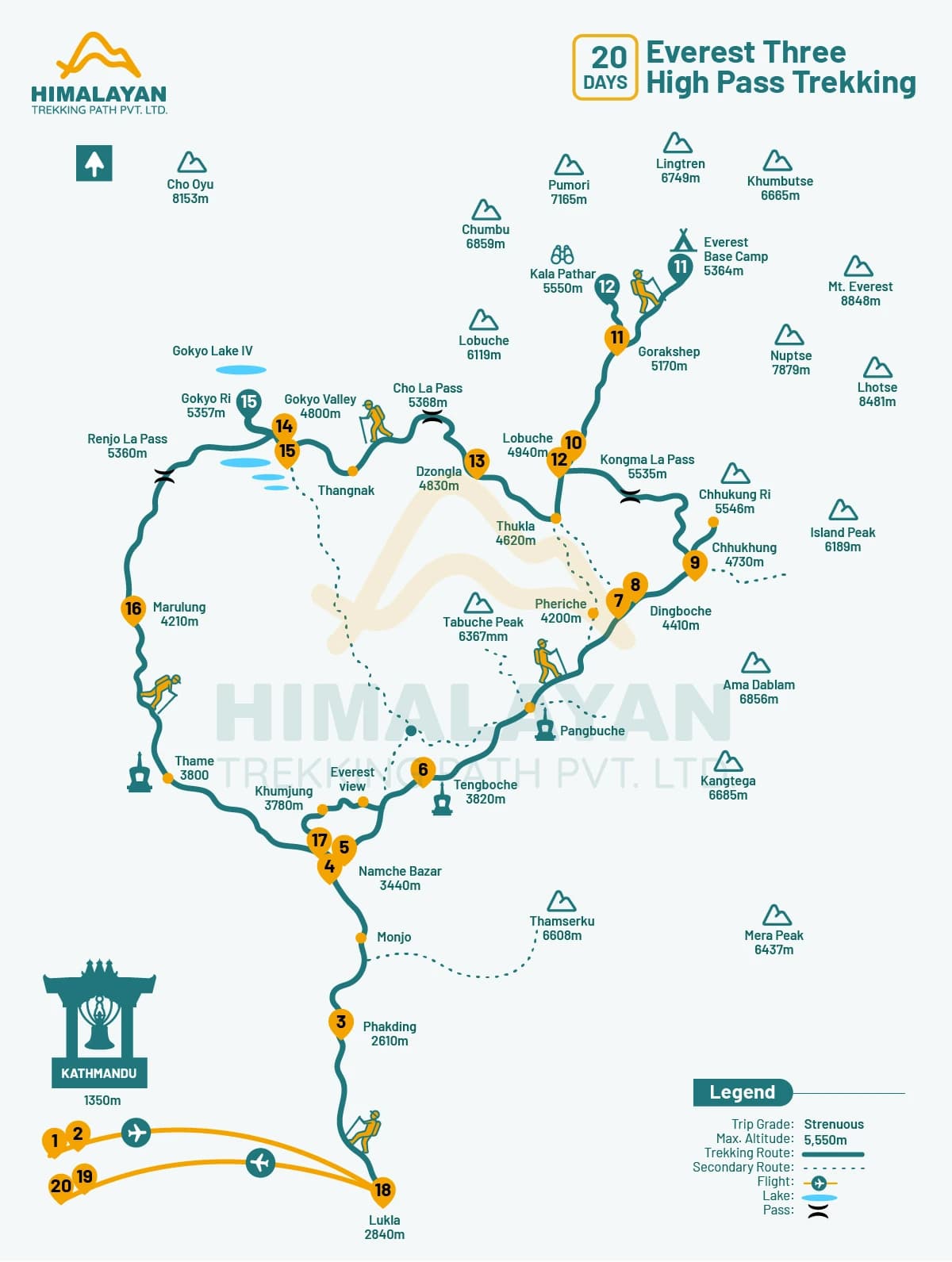 Everest Three High Pass Trekking