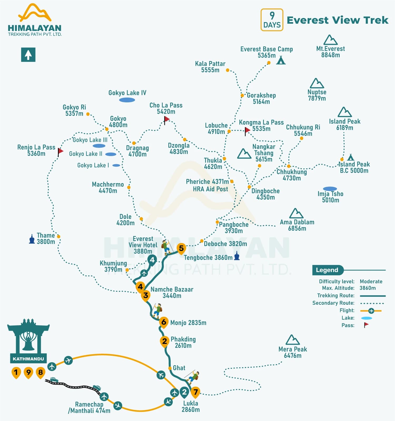 Everest View Trek- 9 Days