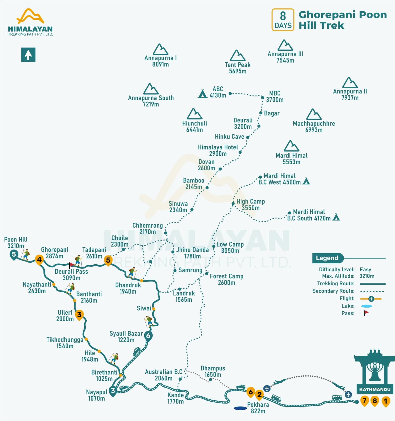 Ghorepani Poon Hill Trek-8 Days