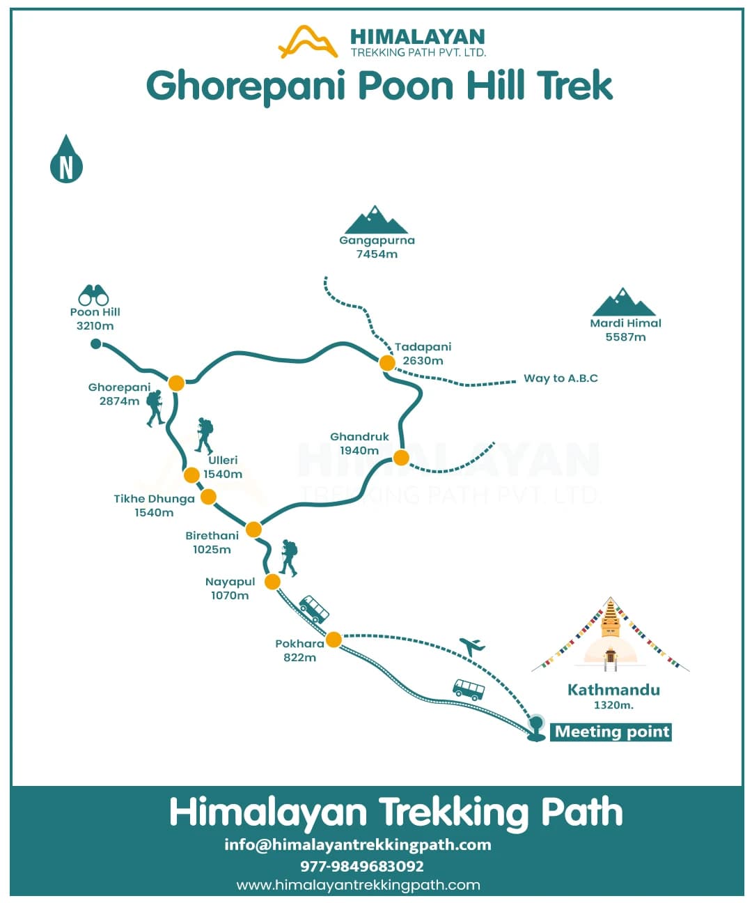 Ghorepani Australian Camp Trek: 5 Days