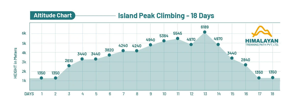 Island Peak Climbing