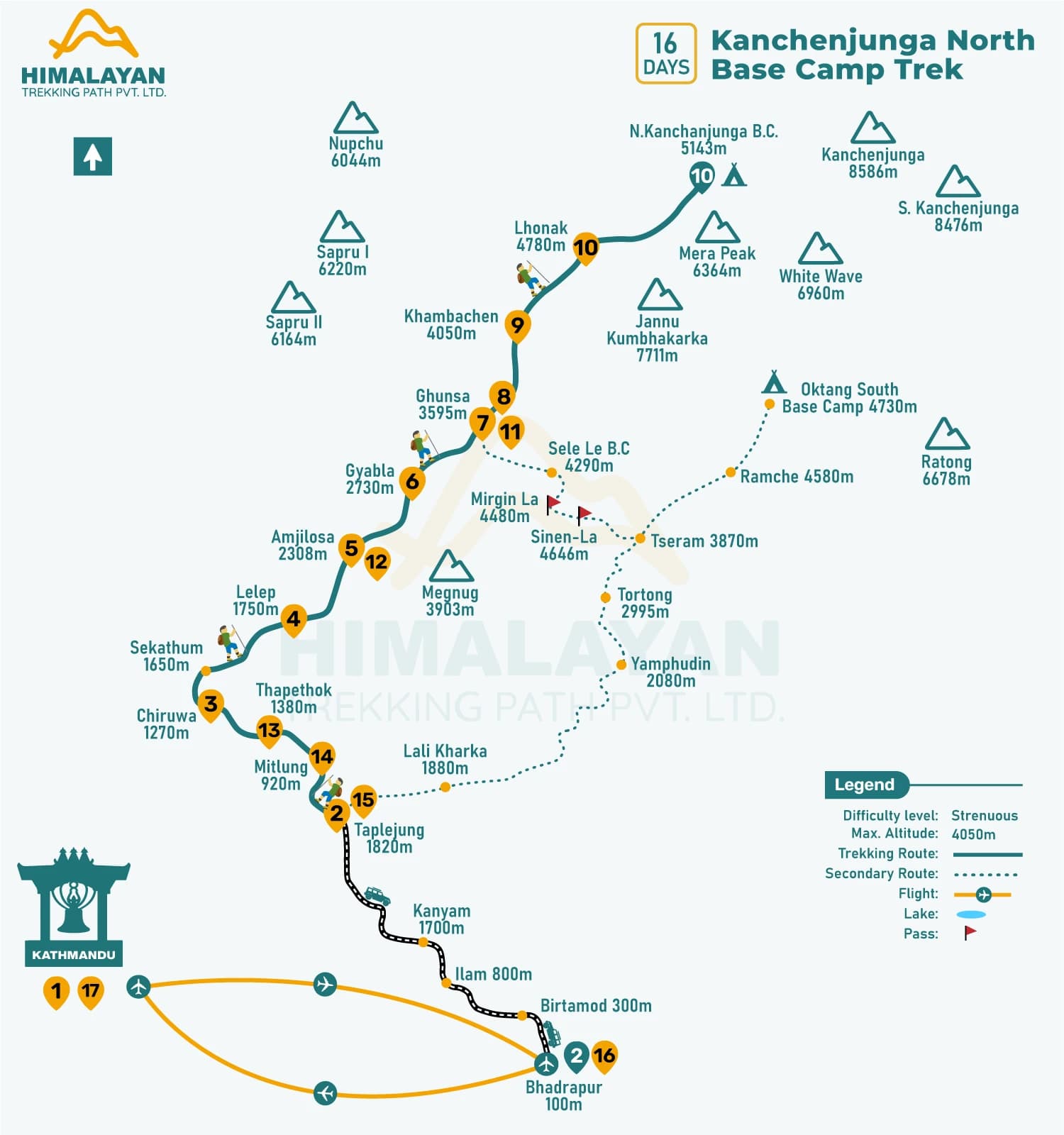 Kanchenjunga North Base Camp Trek