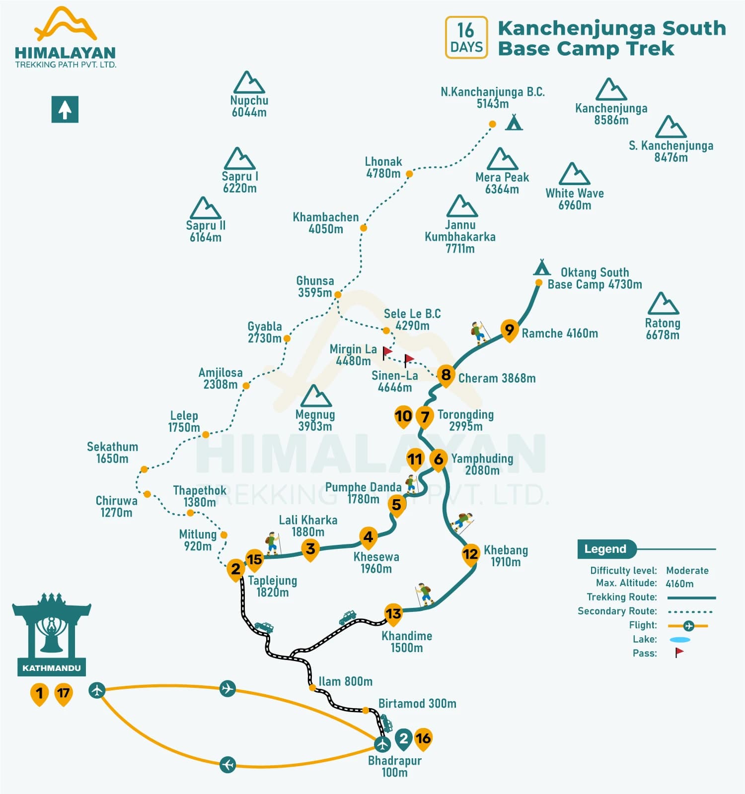 Kanchenjunga South Base Camp Trek