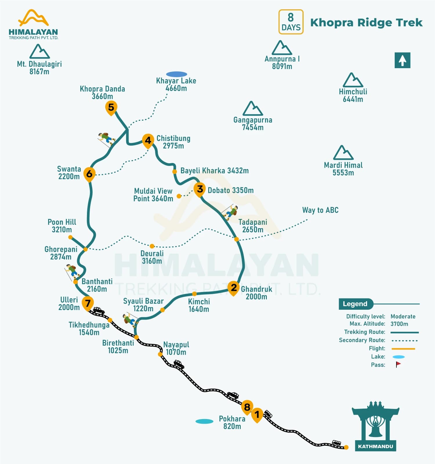 Khopra Ridge Trek-8 Days