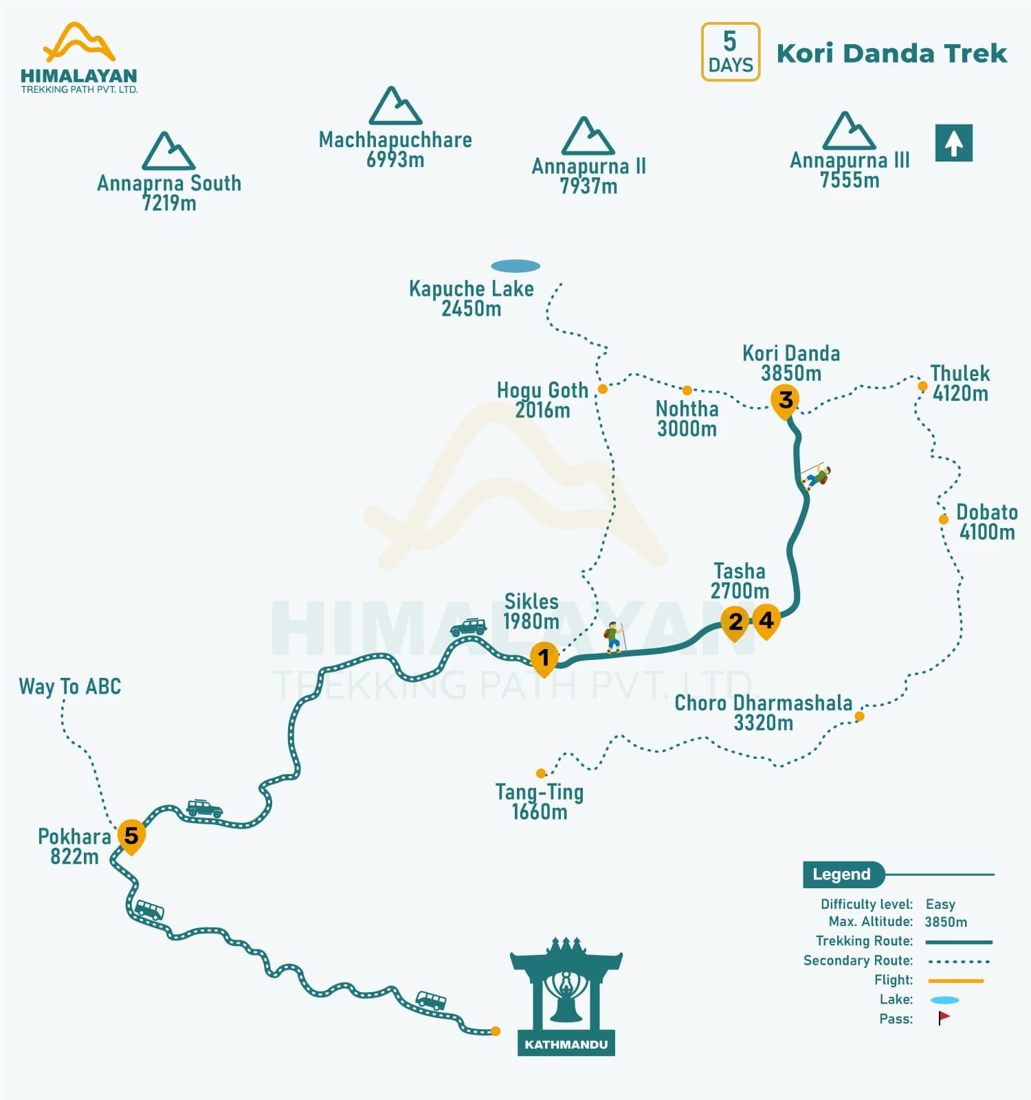 Kori Danda Trek: 5 Days