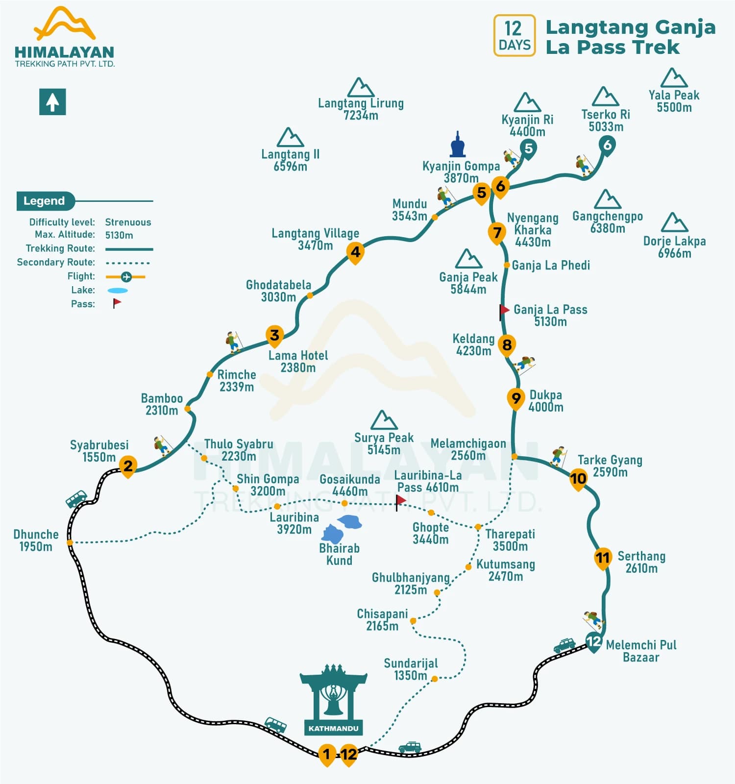 High mountain trekking map of the 12-day Langtang Ganja La Pass adventure in Nepal featuring Langtang Valley, alpine terrain, glacier views, and the remote Ganja La Pass crossing.