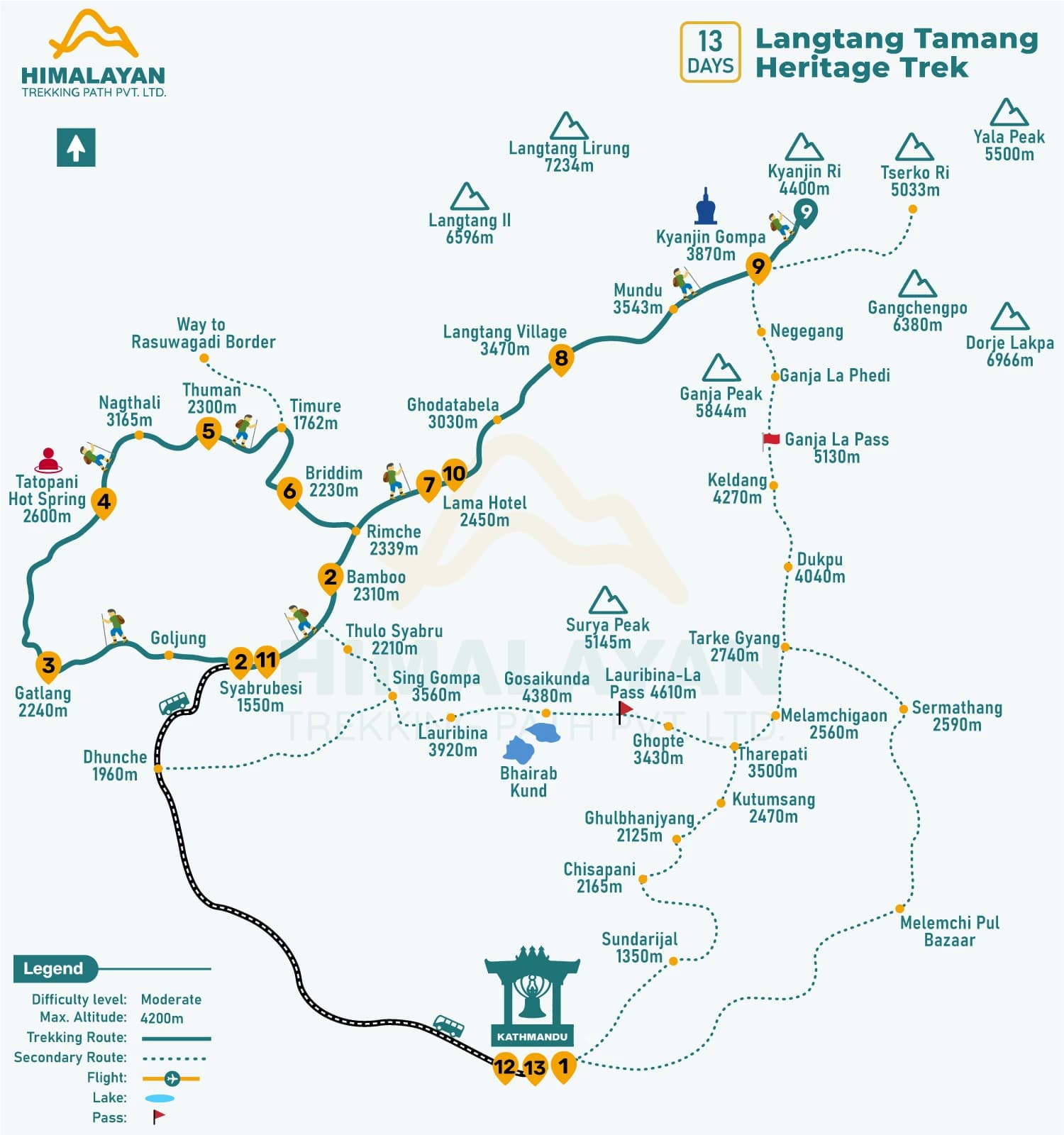 Map of the Tamang Heritage Trek in Nepal featuring cultural villages, terraced hillsides, hot springs at Tatopani, and mountain views near the Tibetan border
