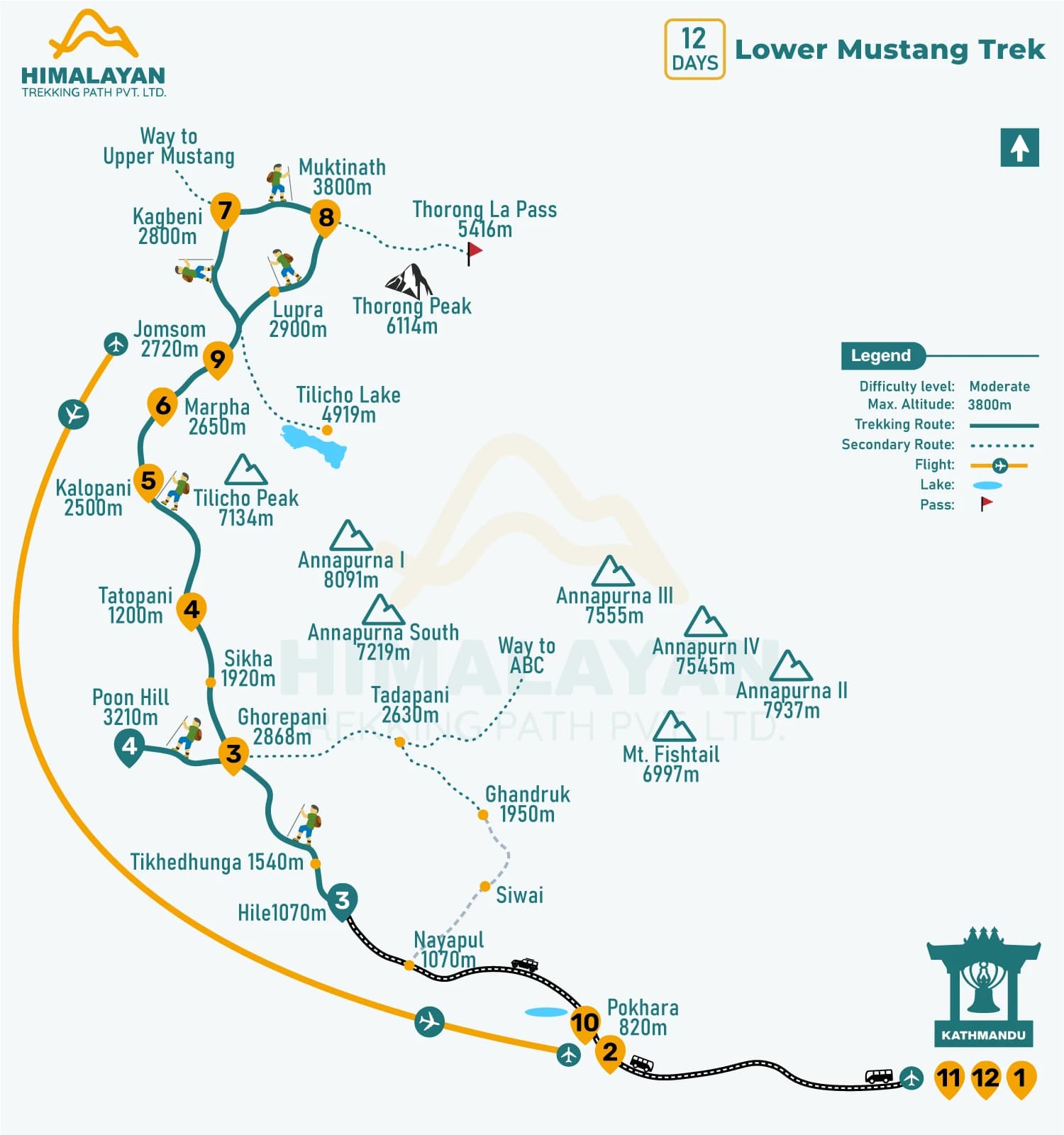 Lower Mustang Trek: 12 Days