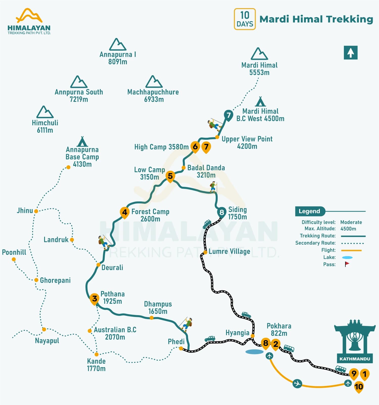 Mardi Himal Trekking-10 Days