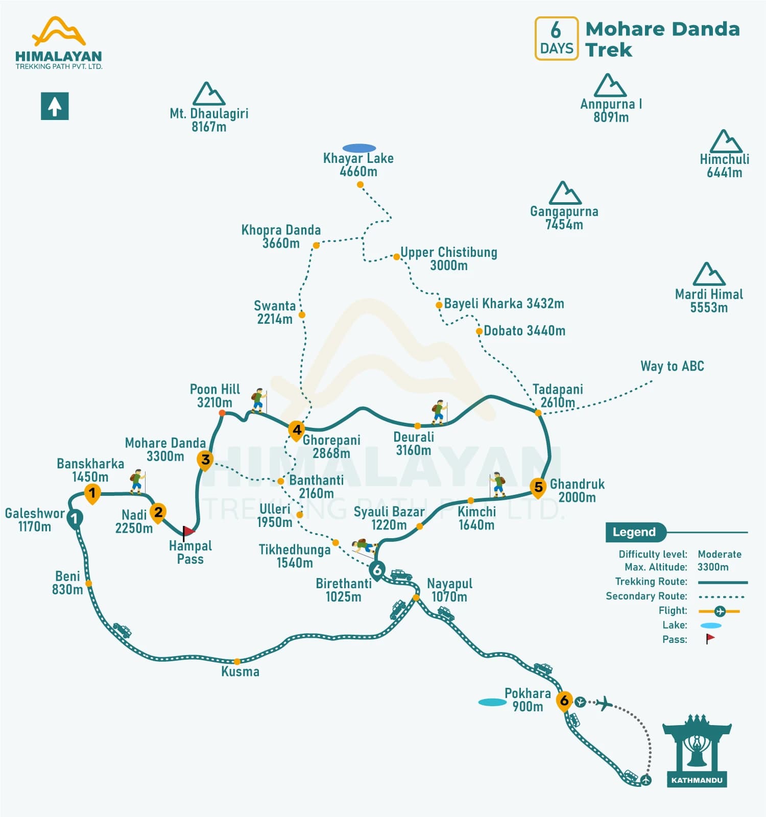 Mohare Danda Trek-6 Days