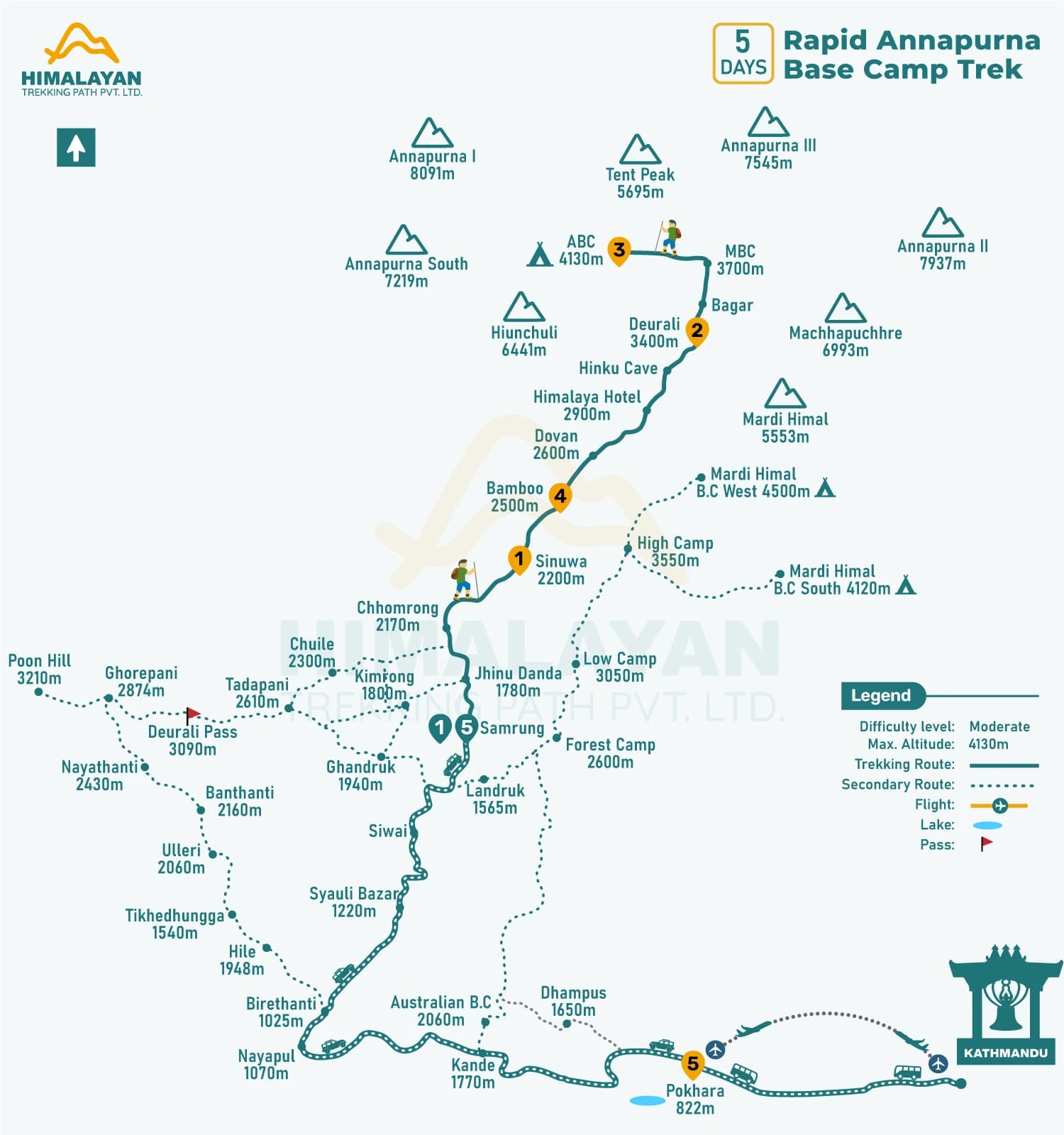 Rapid Annapurna Base Camp Trek - 5 Days & Cost