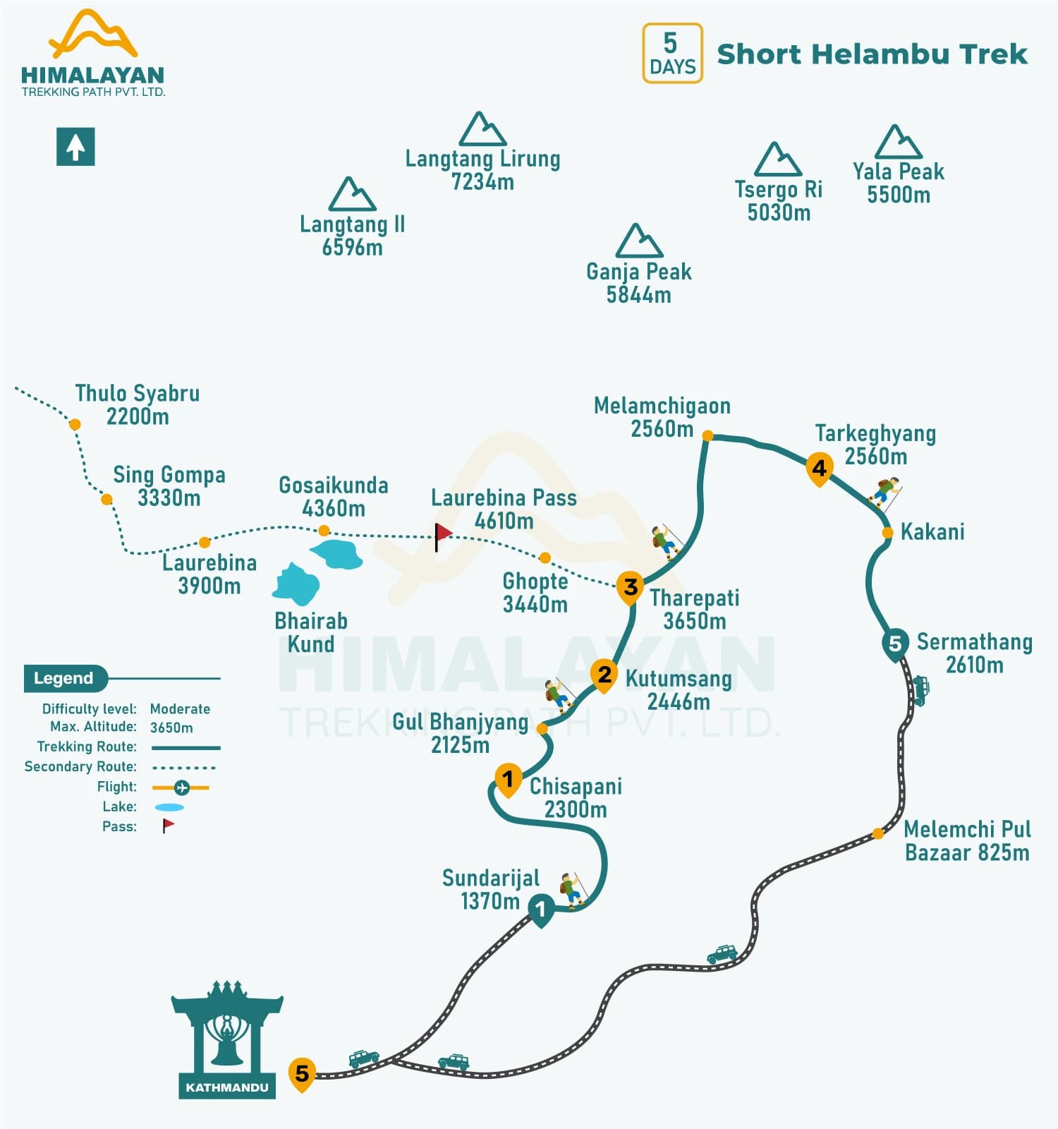 Detailed trekking map of the short Langtang Valley Trek in Nepal featuring alpine forests, Langtang Village, Kyanjin Gompa, and surrounding Himalayan peaks.