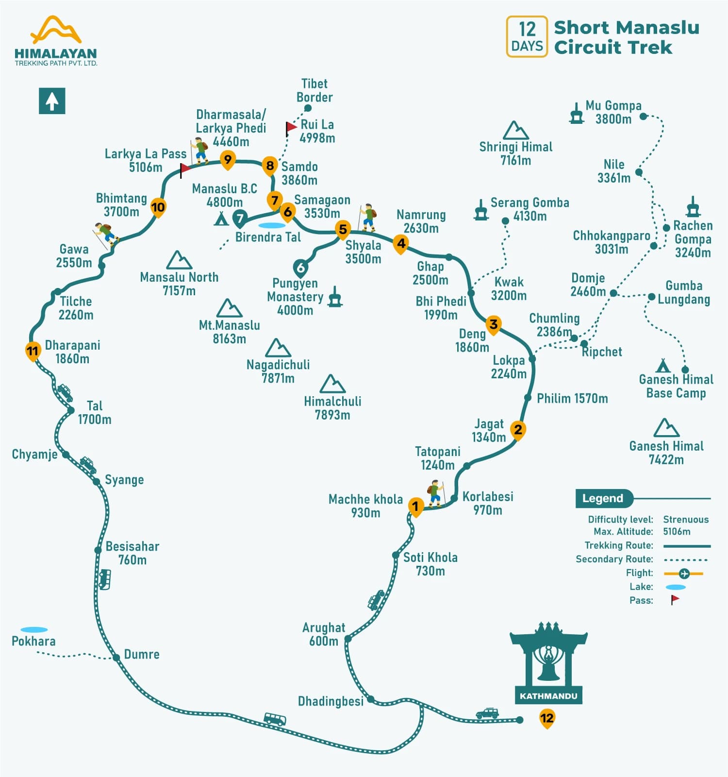 Short Manaslu Circuit Trek is the Budget friendly option for the Manaslu Ciruit Trek., which is the Nepal's leading trekking routes.