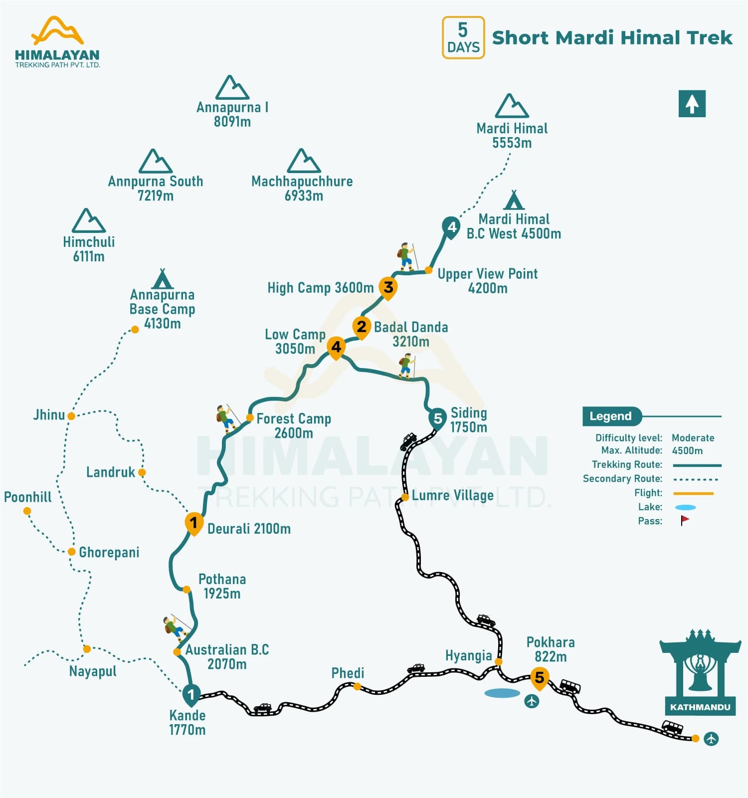 Short Mardi Himal Trek- 5 Days