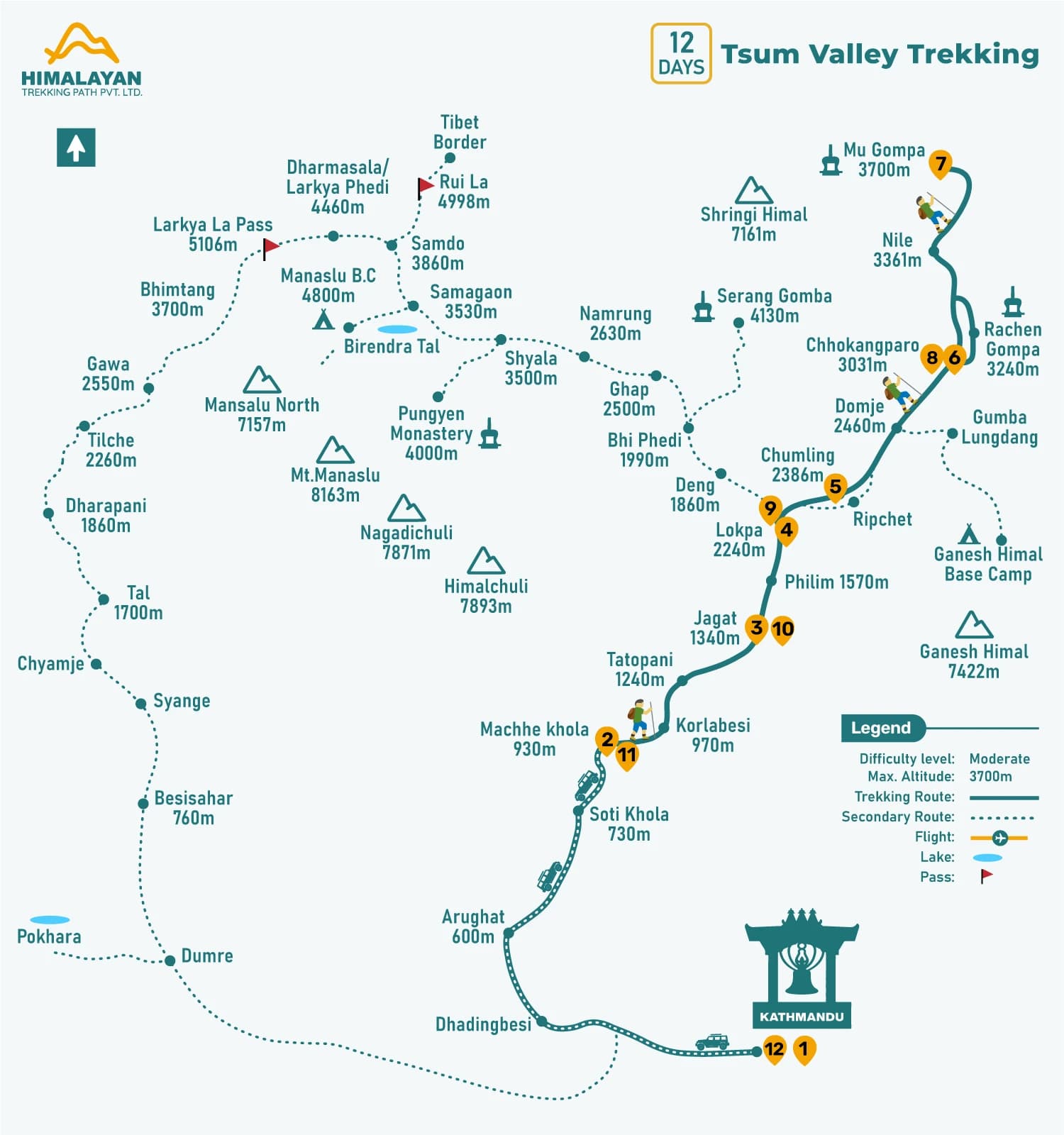 Discover the uncovered Tibetan villages of Nepal just below the sacred Ganesh Himal Range. It provides an opportunity to immerse oneself in the local culture and landscape of Tsum Valley, one of the beyul lands.
