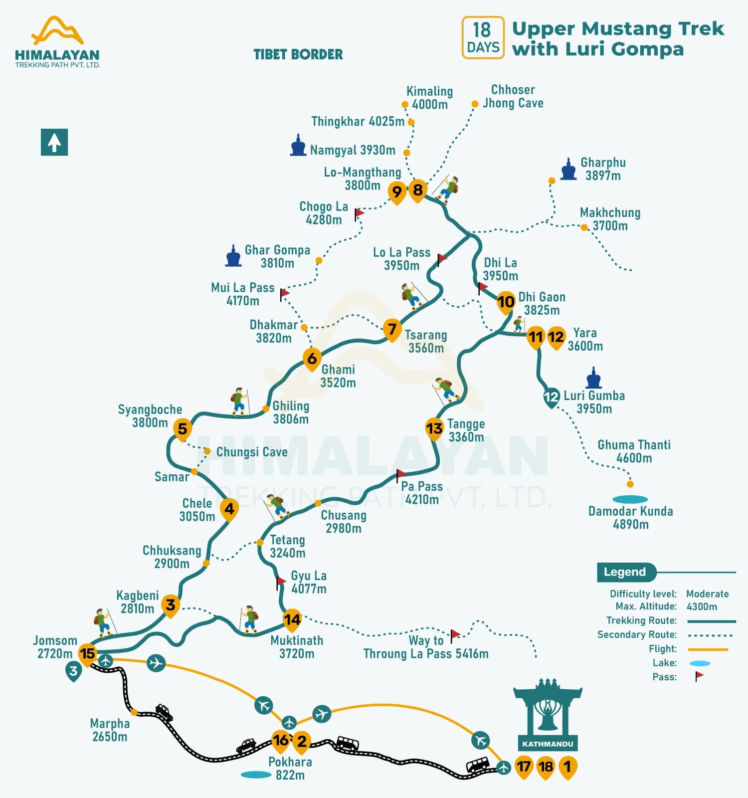 The trek to Upper Mustang and Luri Gompa is the best way to explore the ancient culture and history of the Lo Kingdom and Bon religion.