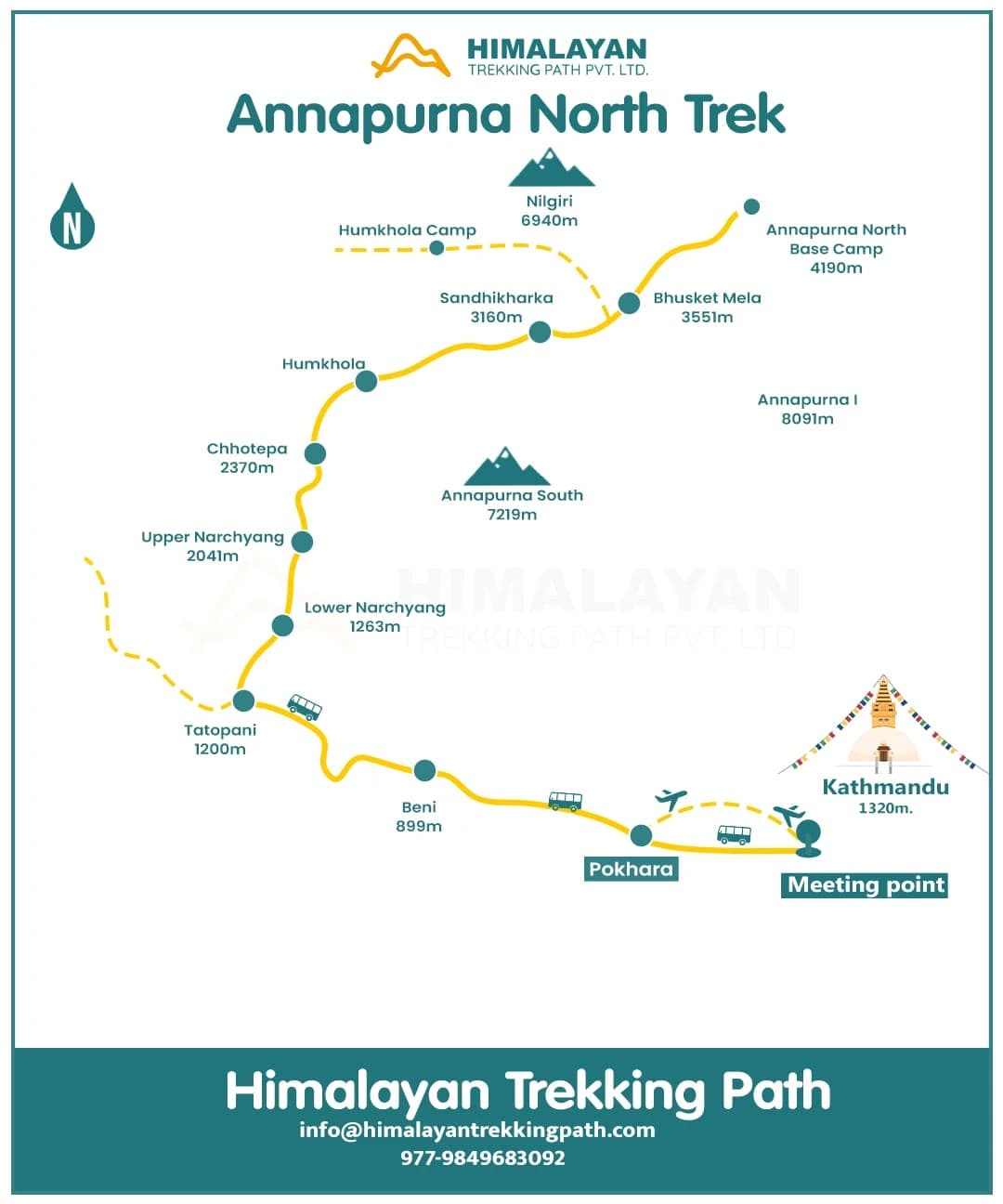 Annapurna North Base Camp Trek